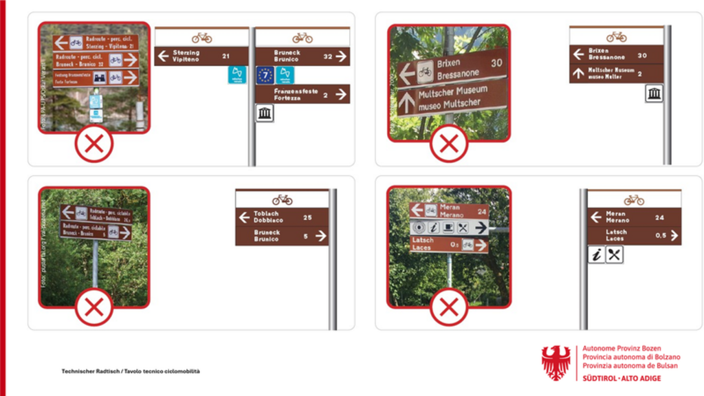 LPA/Abteilung Infrastrukturen u. Mobilität/Technischer Tisch Radmobilität - Beschilderung Radwege