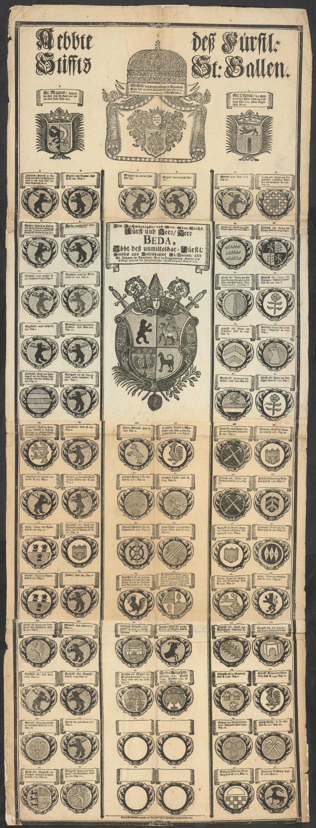 e-rara.ch - Äbte Wappen